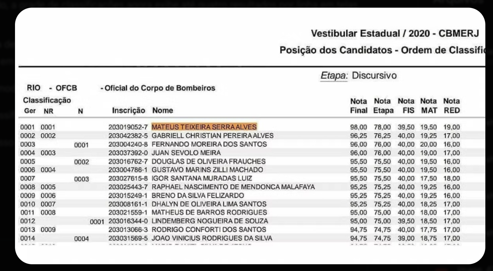 Minha classificação em 1º lugar no CFO CBMERJ (2019)