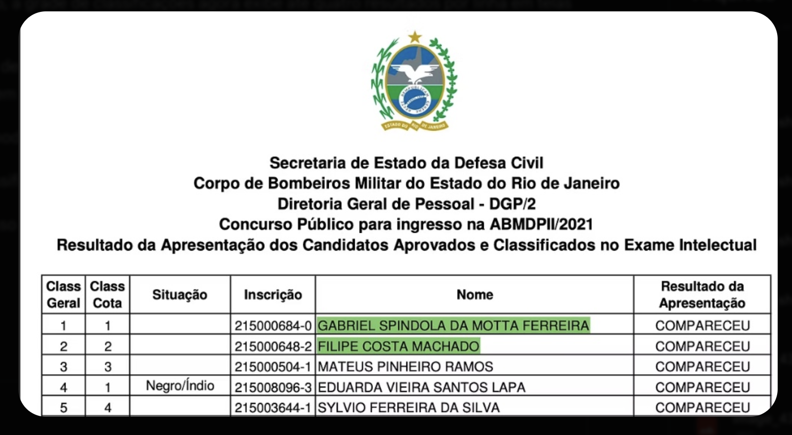 Gabriel e Filipe, 1º e 2º lugares do CFO CBMERJ 2021, ambos mentorados