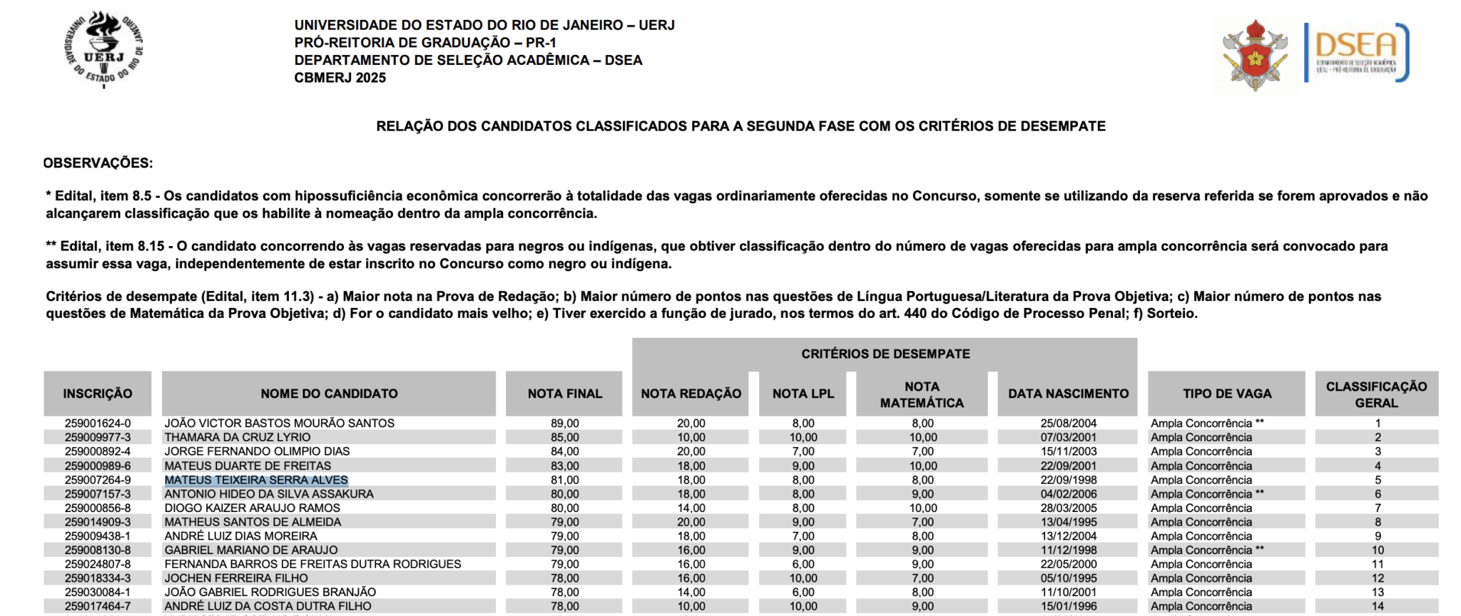 Minha aprovação em 5º lugar no CFO CBMERJ 2025