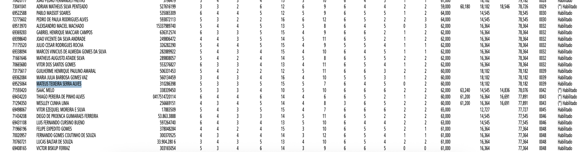 Minha aprovação em 39º no CFO da Academia do Barro Branco (SP)